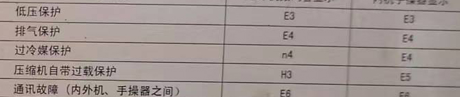 德兴空调电话在哪里找